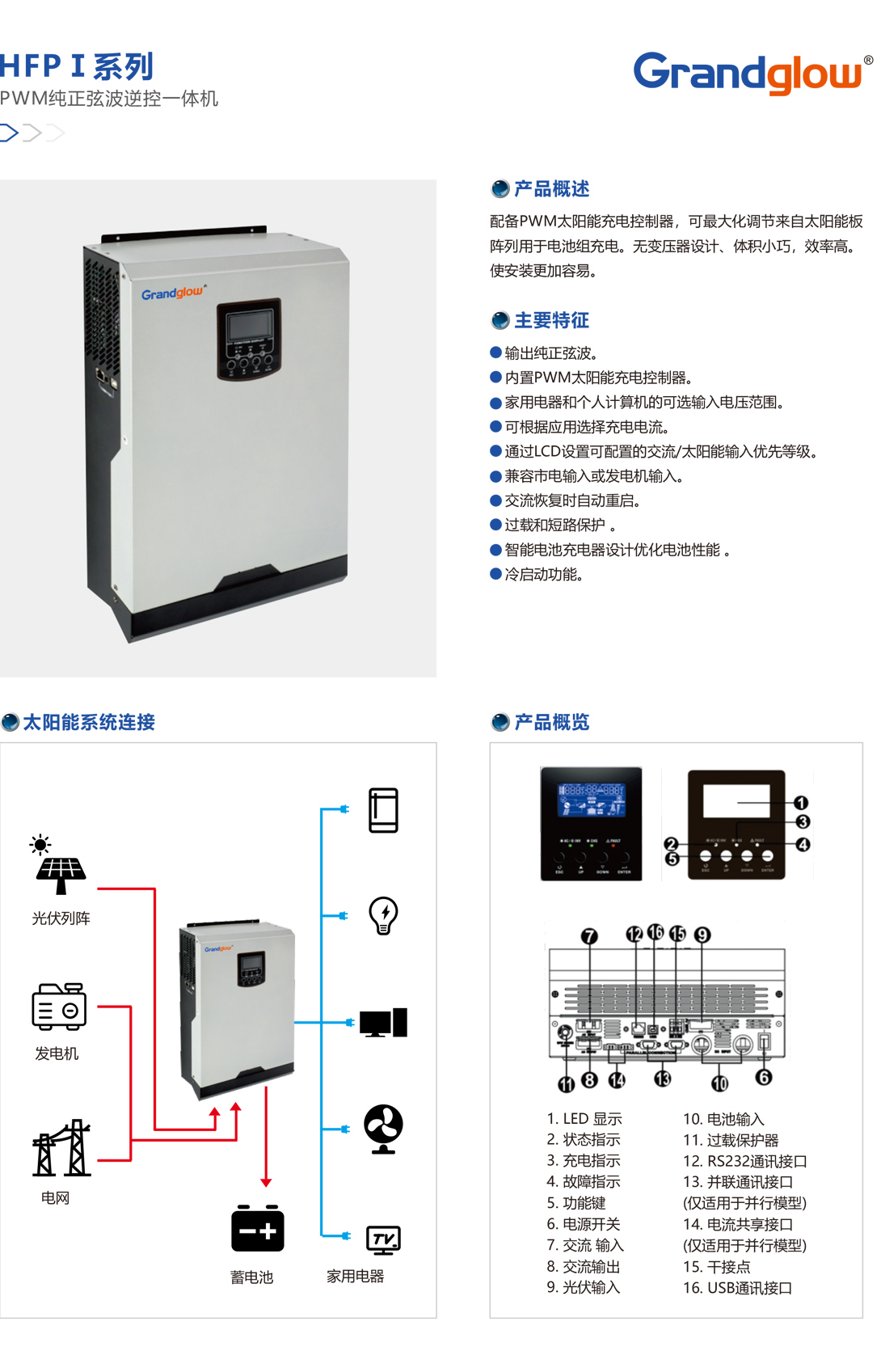 HFPⅠ系列PWM纯正弦波逆控一体机.jpg