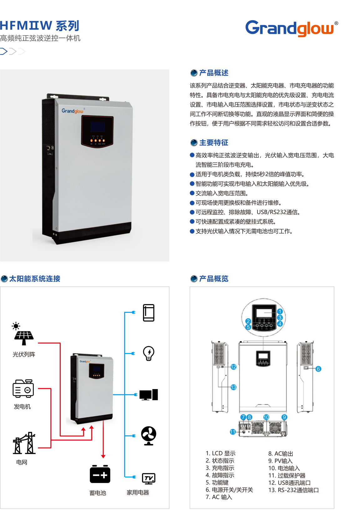 HFMⅡW系列高频纯正弦波逆控一体机.jpg