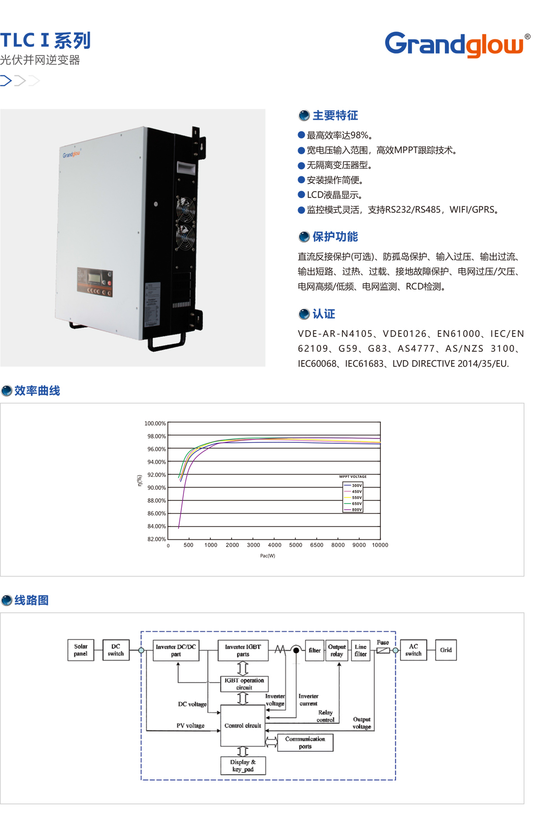 TLCⅠ系列光伏并网逆变器.jpg