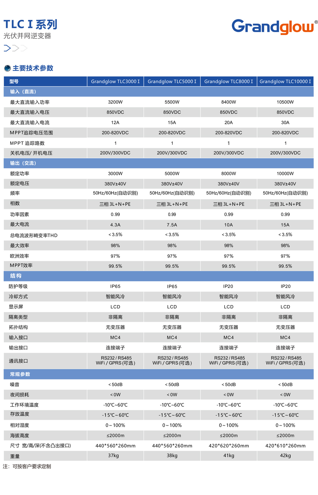 TLCⅠ系列光伏并网逆变器01.jpg