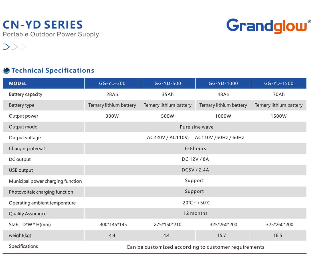 CN-YD-SERIES-Portable-Outdoor-Power-Supply-01.jpg