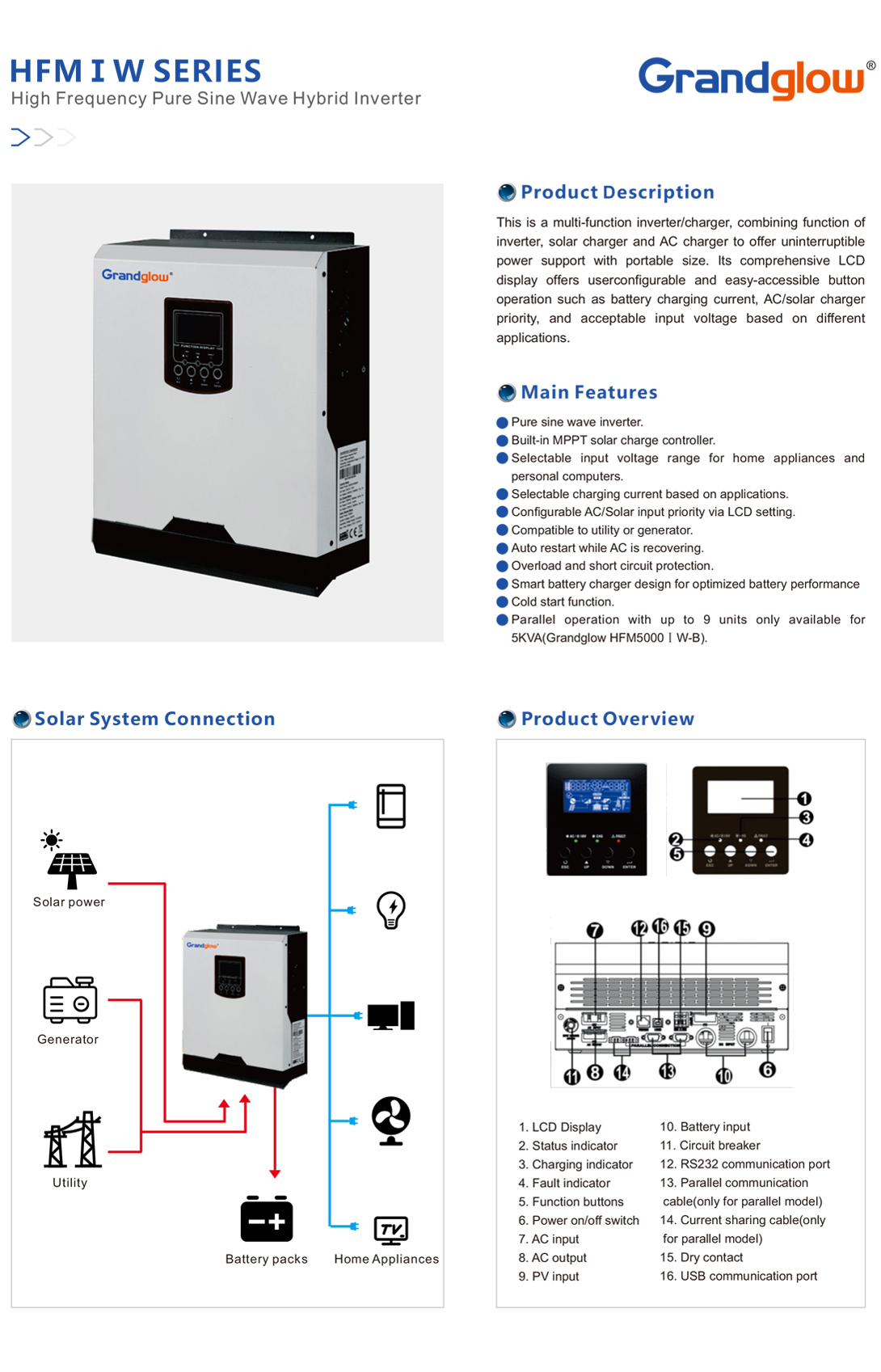 HFM-Ⅰ-W-SERIES.jpg