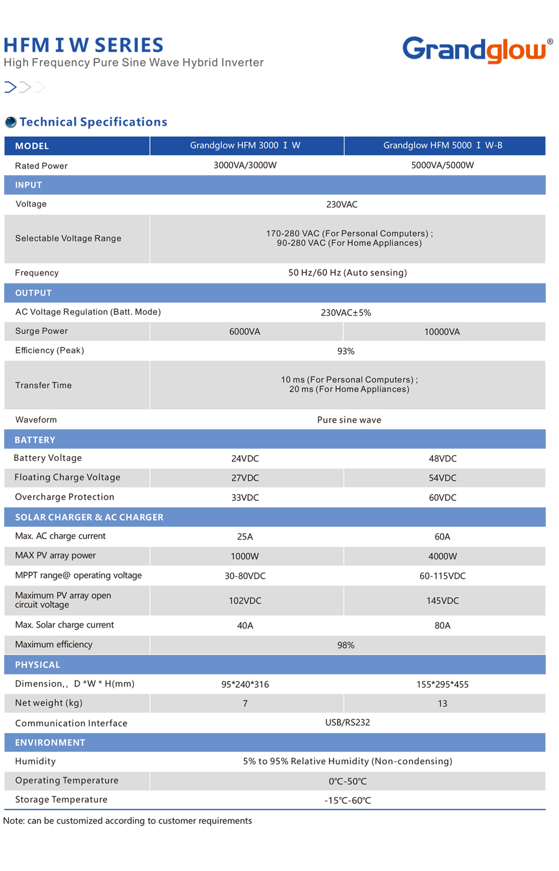 HFM-Ⅰ-W-SERIES-01.jpg