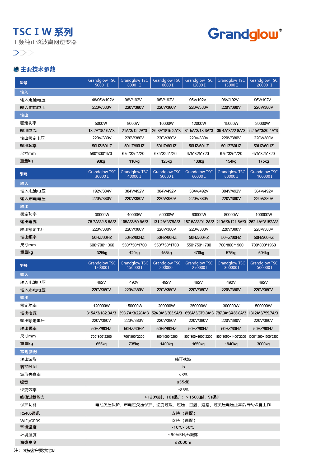 工频   三相逆变器参数表 (中文表）8.30-01.jpg